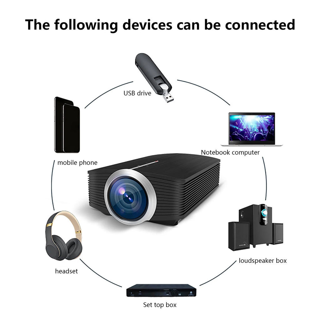 LED Projector
