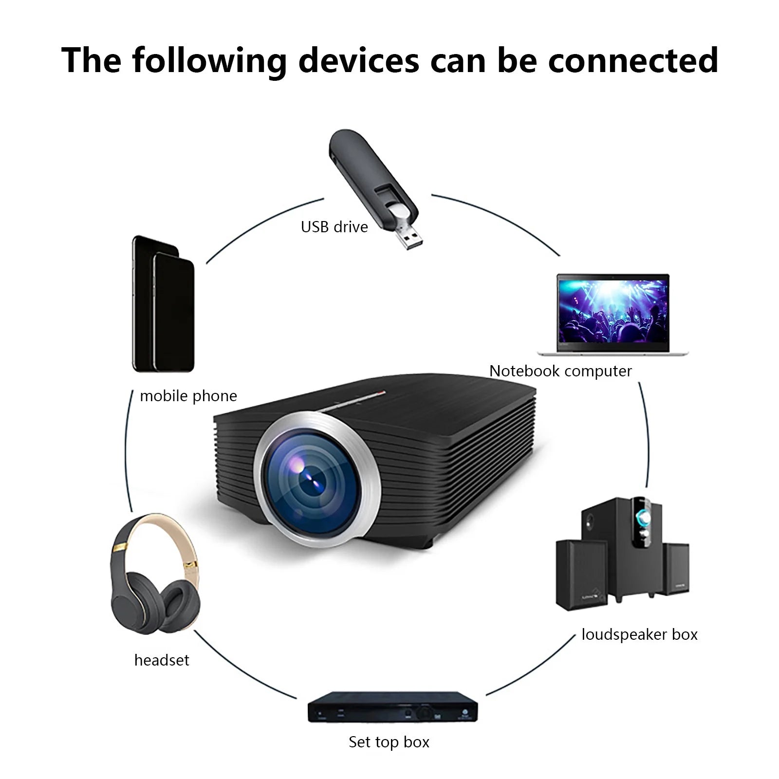 LED Projector