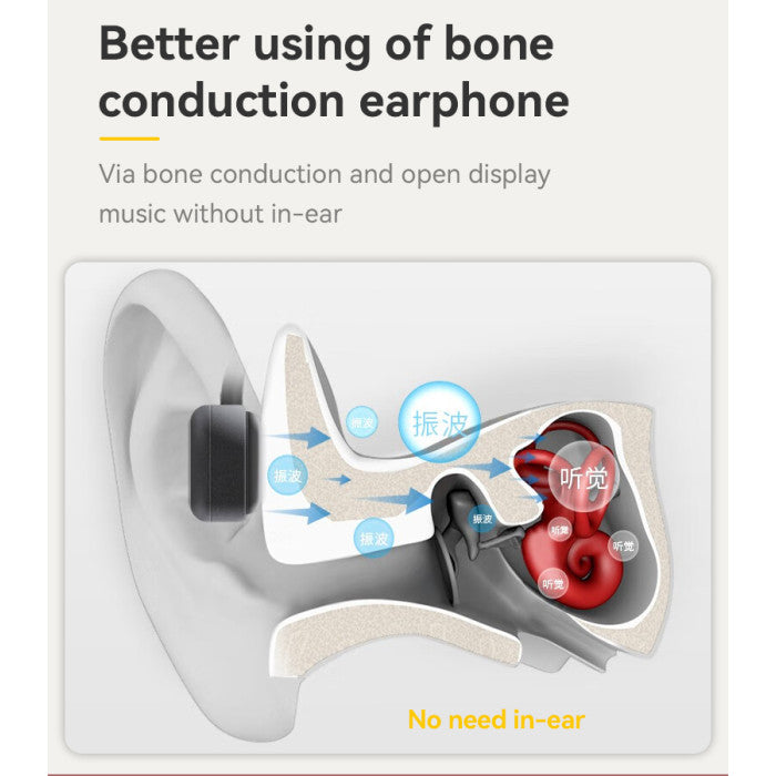 Yesido YSP12 Wireless Bone Conduction Earphones