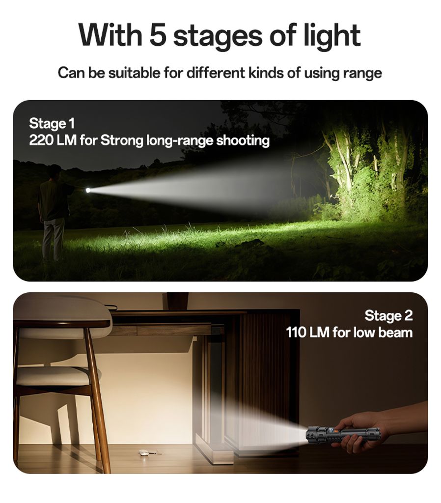 YESIDO TC10 Rechargeable LED