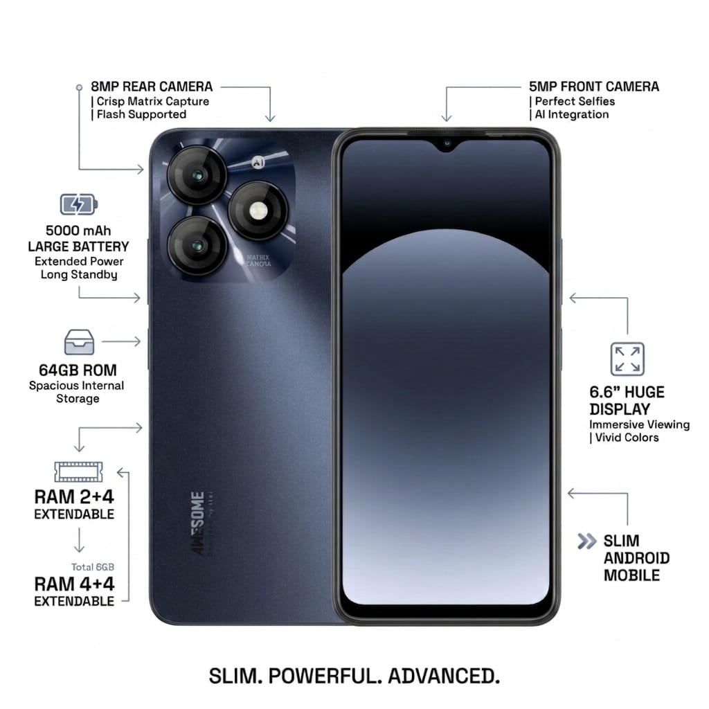 itel A50